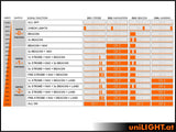 uniLIGHT 4-channel, ECO.4+